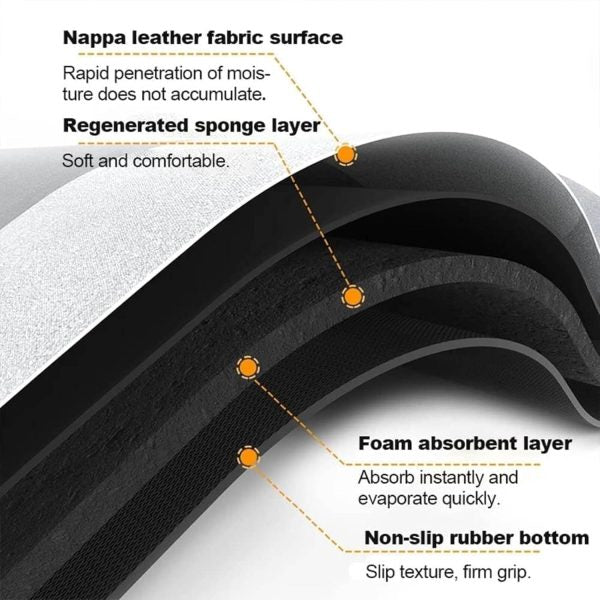 Best Quality Quick-dry Non-slip Home Mat – Absorbent, Washable Square